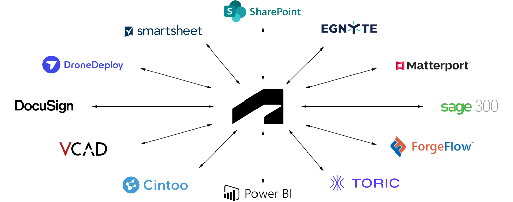 Autodesk Construction Cloud Integrations Autodesk Construction Cloud Integrations