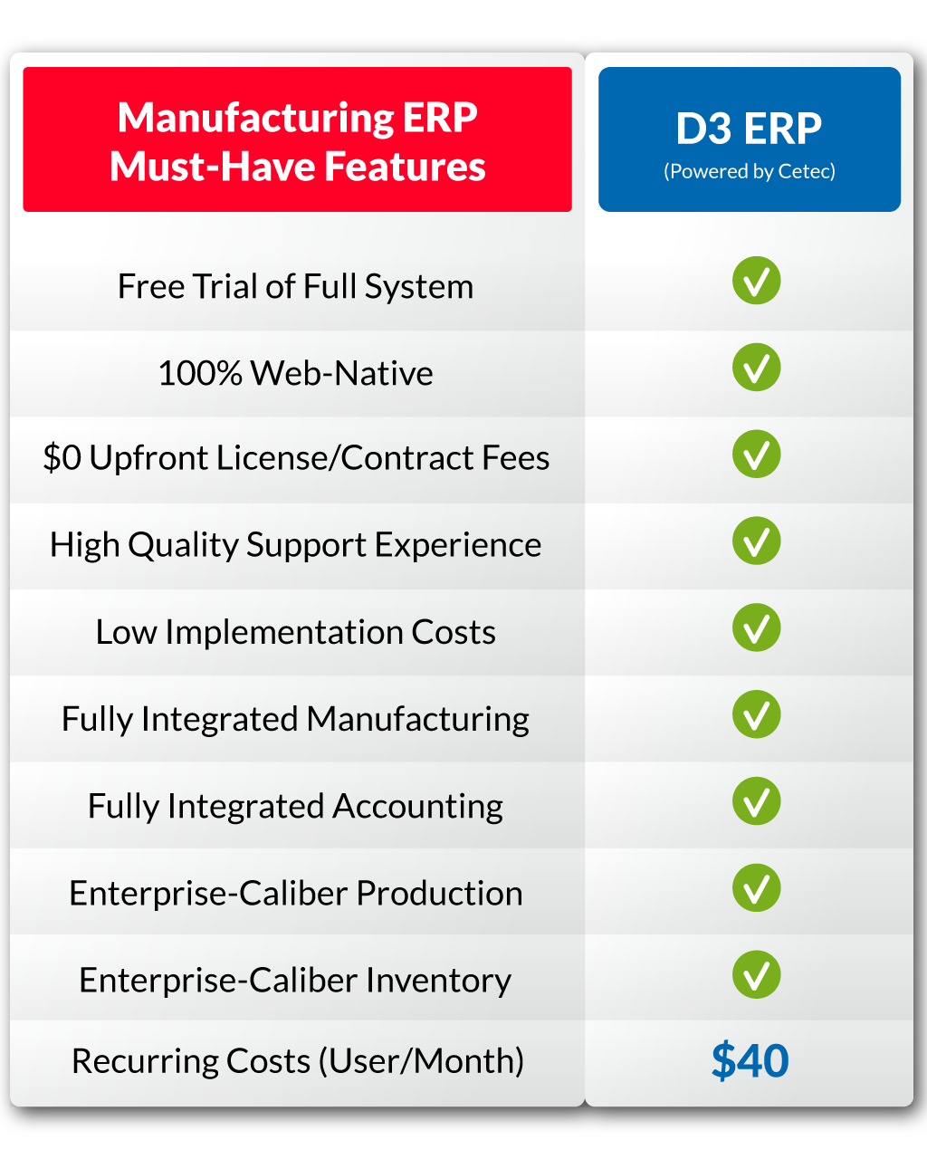 D3-ERP-Features-1