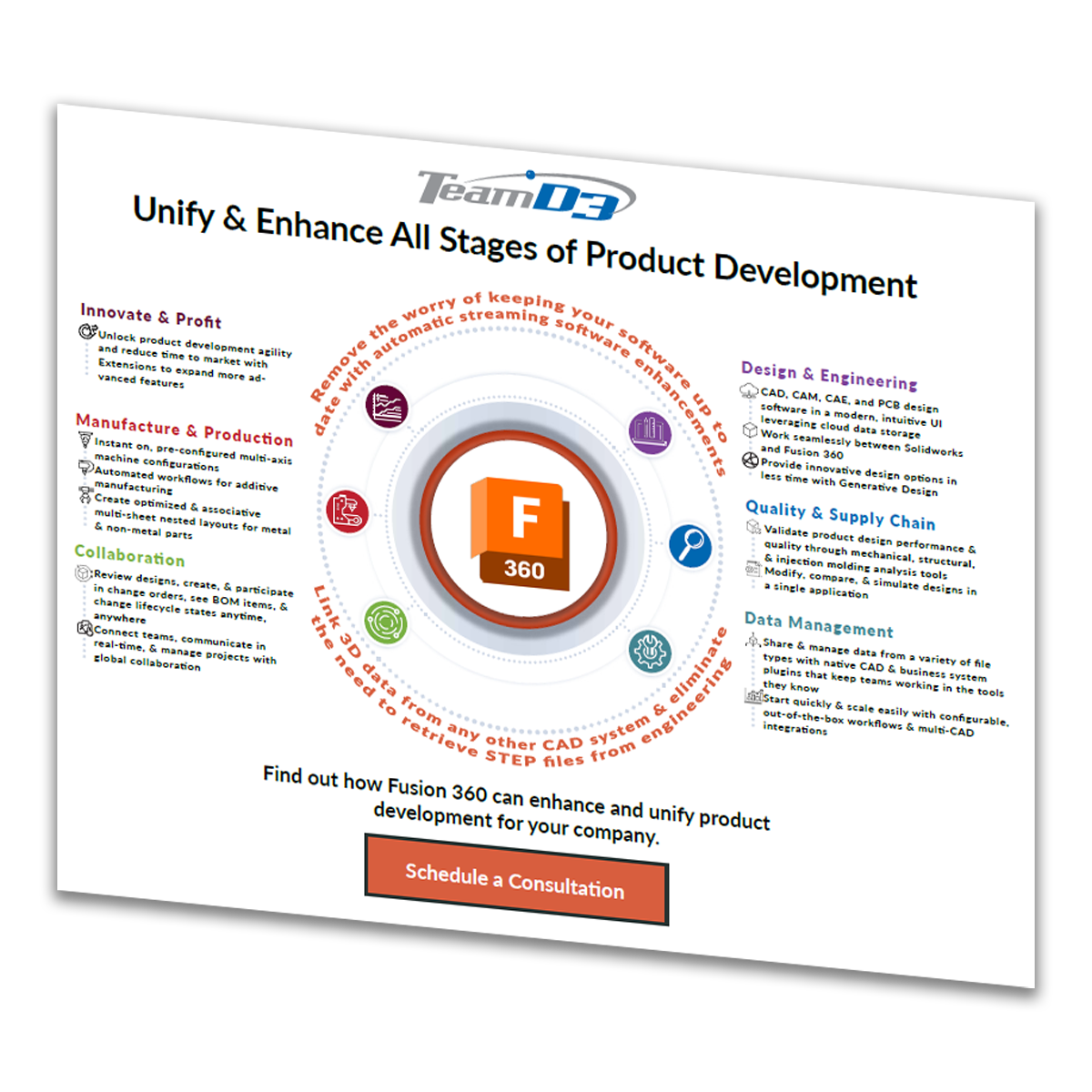 F360-Infographic-Preview-CTA