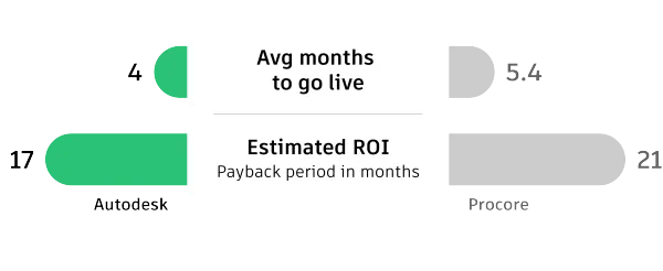 Faster Implementation Faster Implementation