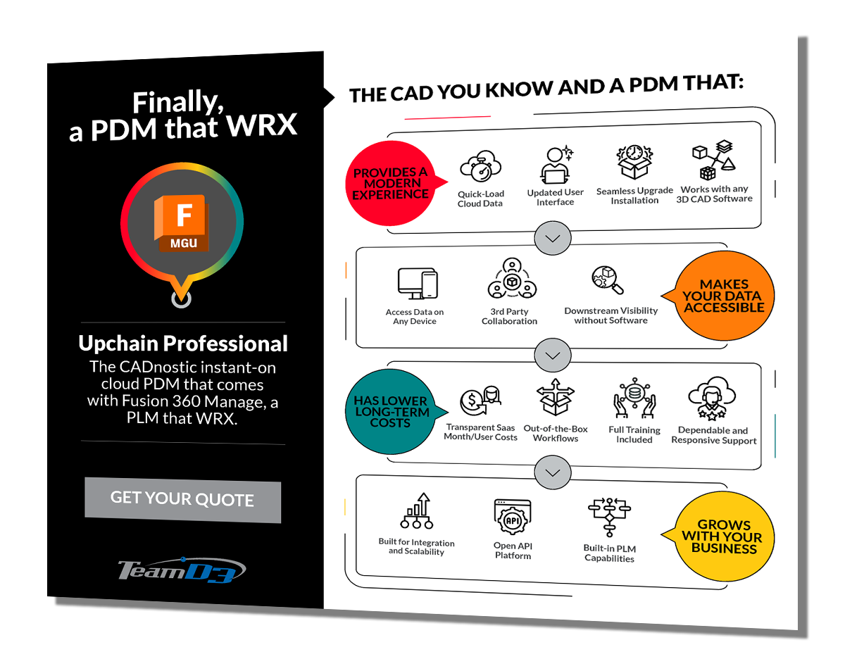 PDM-Infographic-Preview